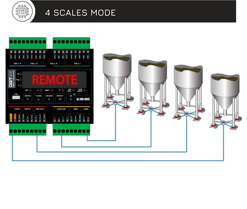PLC變送器怎么連接?選擇變送器型號時需要注意什么?