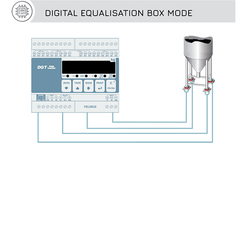 &nbsp;變送器有什么種類？重量變送器有什么特點？